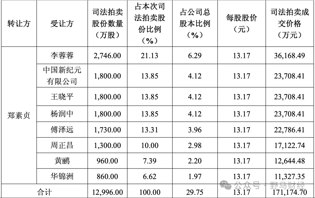 徐翔家族痛失大恒科技，接盘者背景曝光，八位接盘侠揭秘