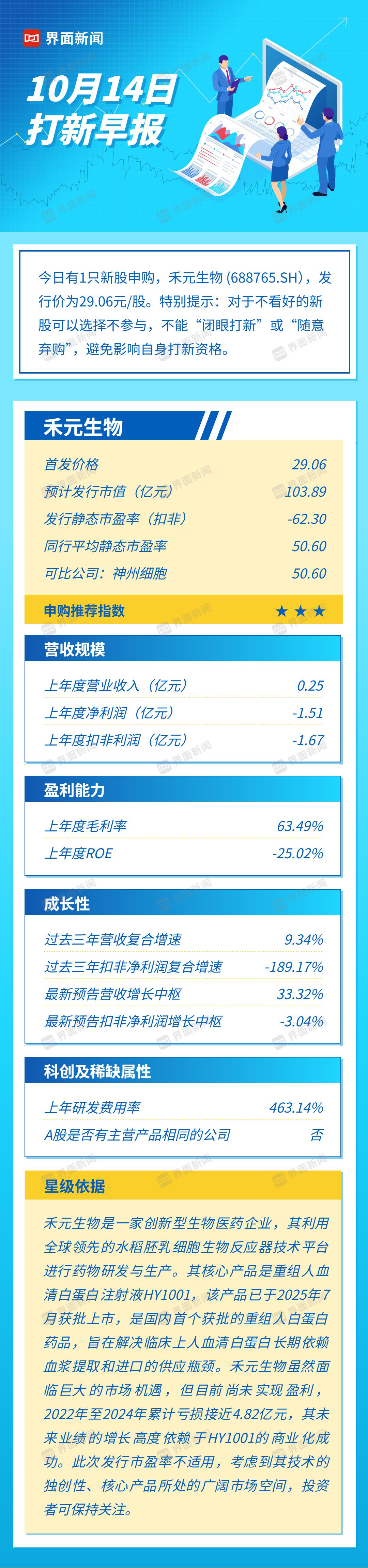 打新早报| 全球首创“稻米造血”技术，禾元生物引领重组白蛋白商业化|界面新闻 · 证券
