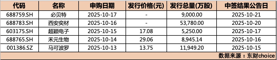 本周科创成长层三只未盈利新股开启申购，如何“掘金”新赛道？