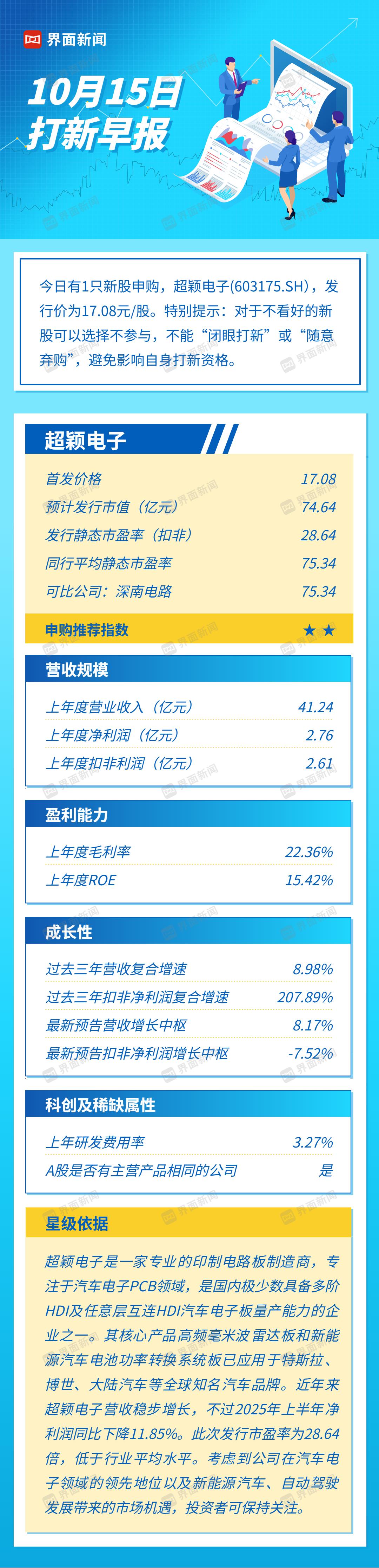 带 “逸辉” 的名字:在线测算号码www.jixiangqiming.vip：-打新早报| 绑定特斯拉，汽车电子PCB头部企业超颖电子值得申购吗？