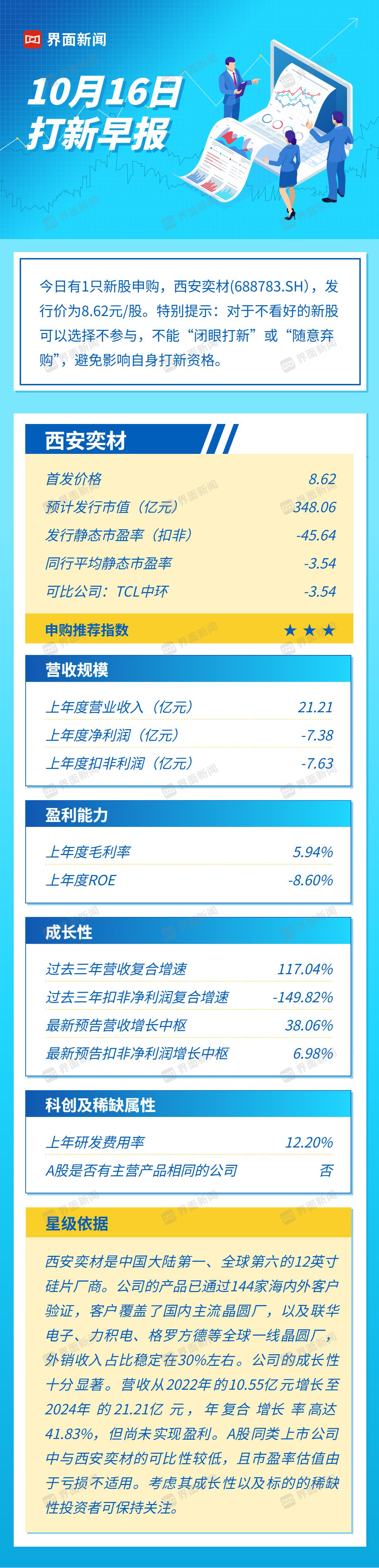 全球市场份额第六的国产硅片巨头西安奕材申购价值分析