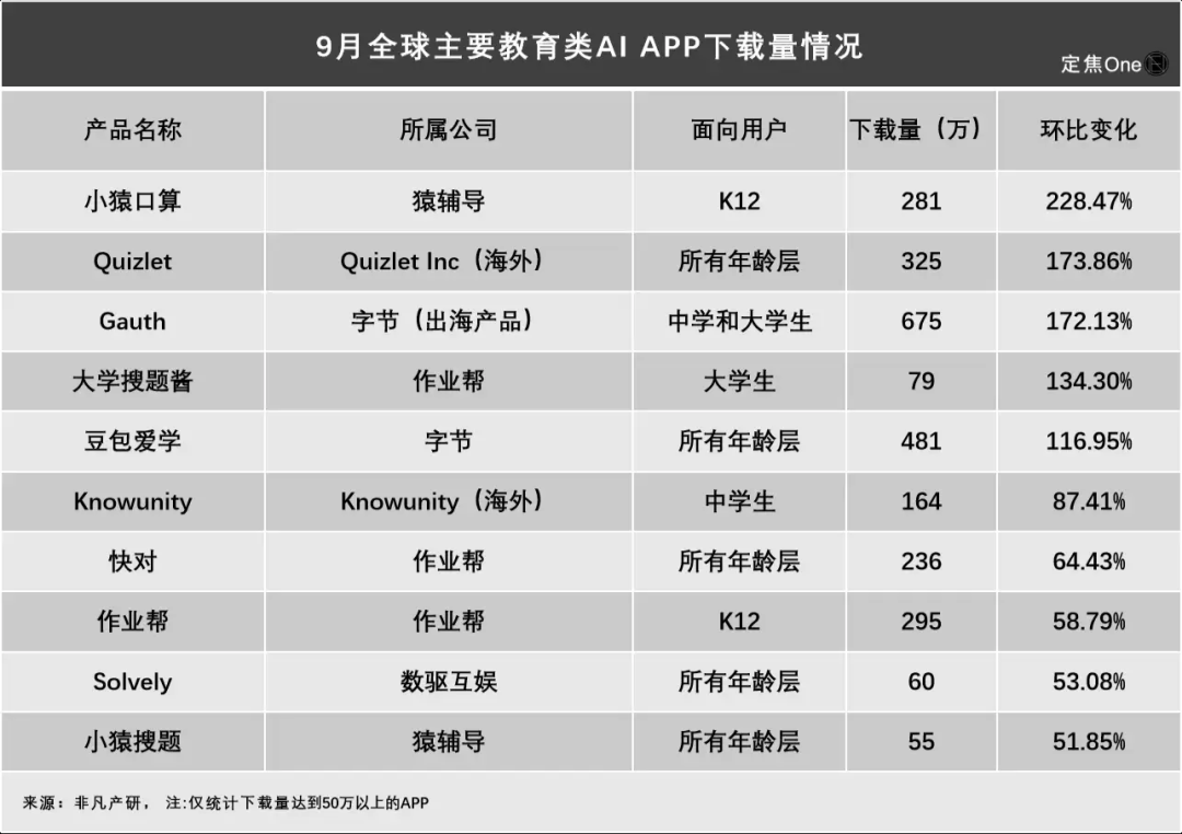 AI家教热潮涌动，大厂领跑格局揭秘！