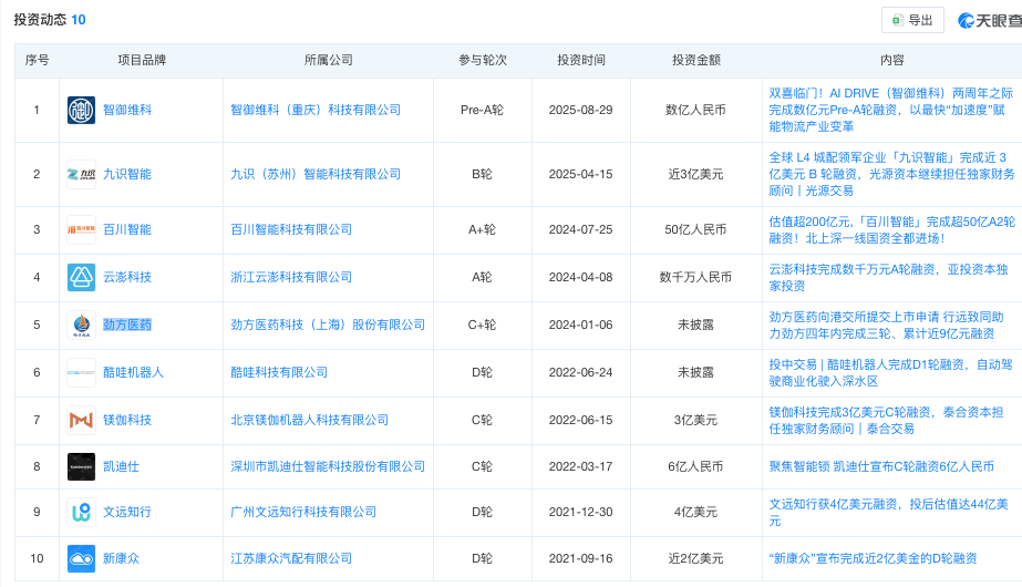 丰巢巨资买时间陷诉讼风波,竟成两通一达的绝佳商机,14亿退出后谁才是赢家?