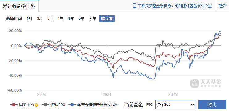 自掏腰包养基三年终遭清盘命运，华宝基金战略之困揭秘