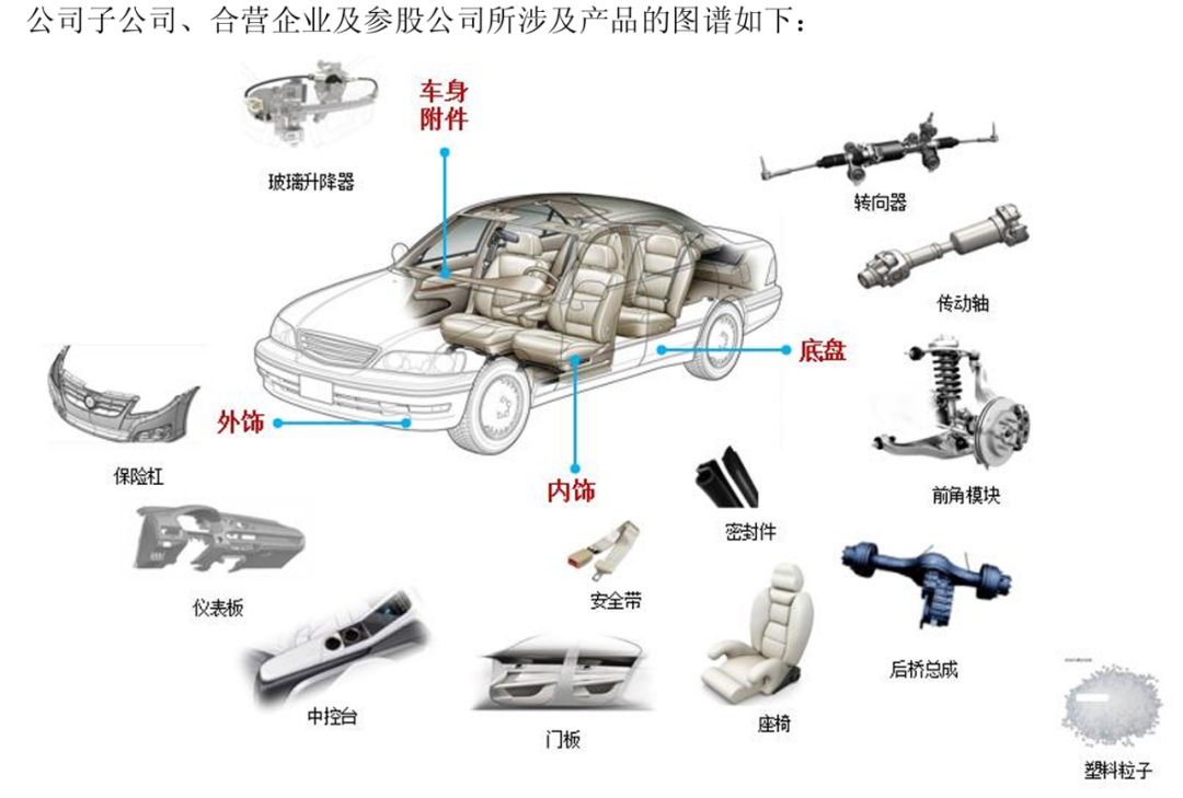 金杯汽车1元甩卖孙公司,亏损真相揭秘!