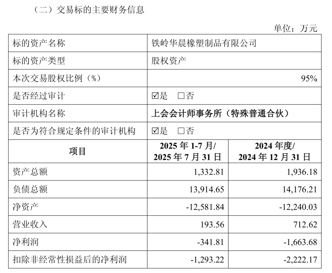 金杯汽车1元甩卖孙公司,亏损真相揭秘!