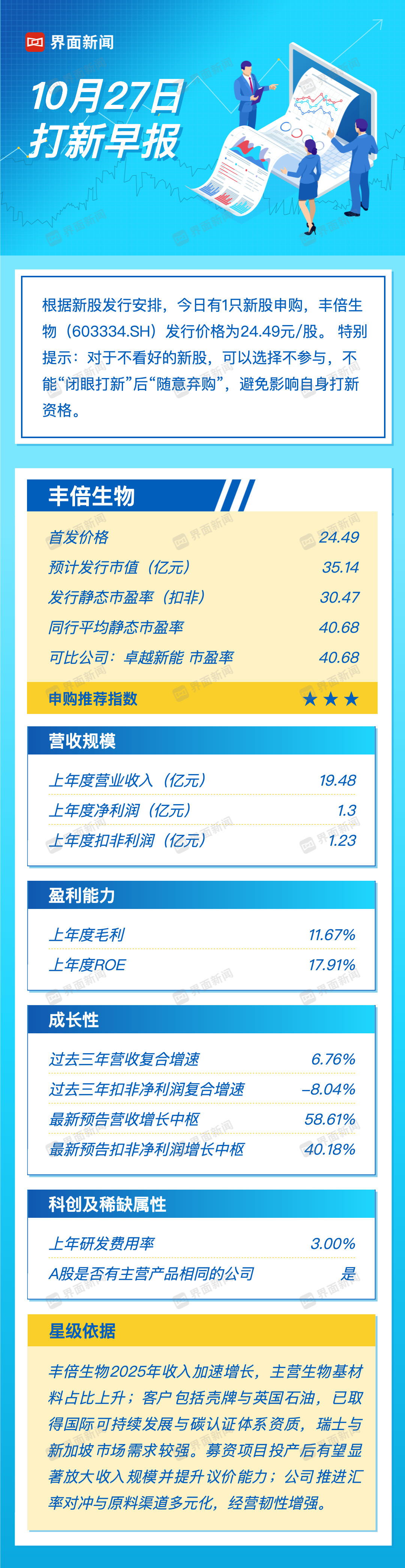 丰倍生物生物基燃油概念今日申购-Fin头条。