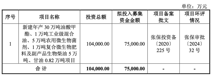 财说|丰倍生物即将登陆A股,增收不增利难题待解|界面新闻 · 证券