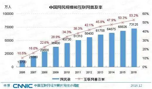 狗仔消失的背后原因揭秘