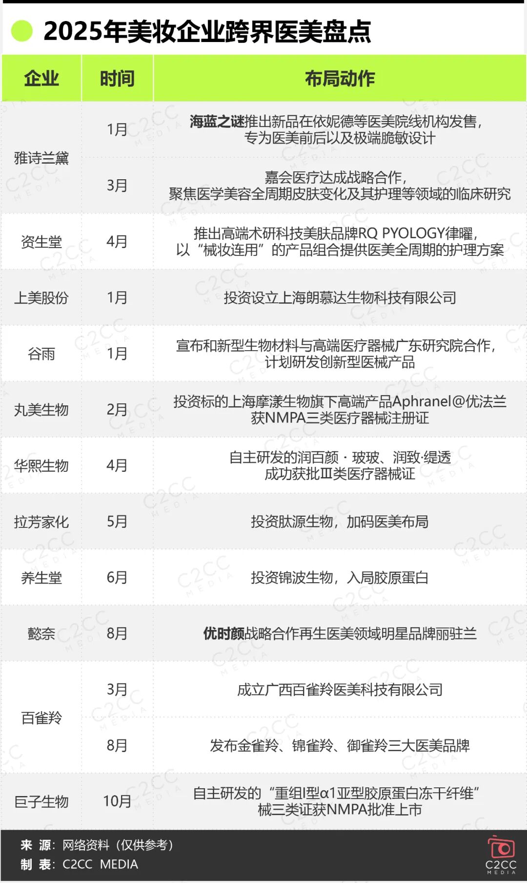 妆械合一风暴再起,巨子生物挑战锦波生物垄断,自然堂推出械字号新品