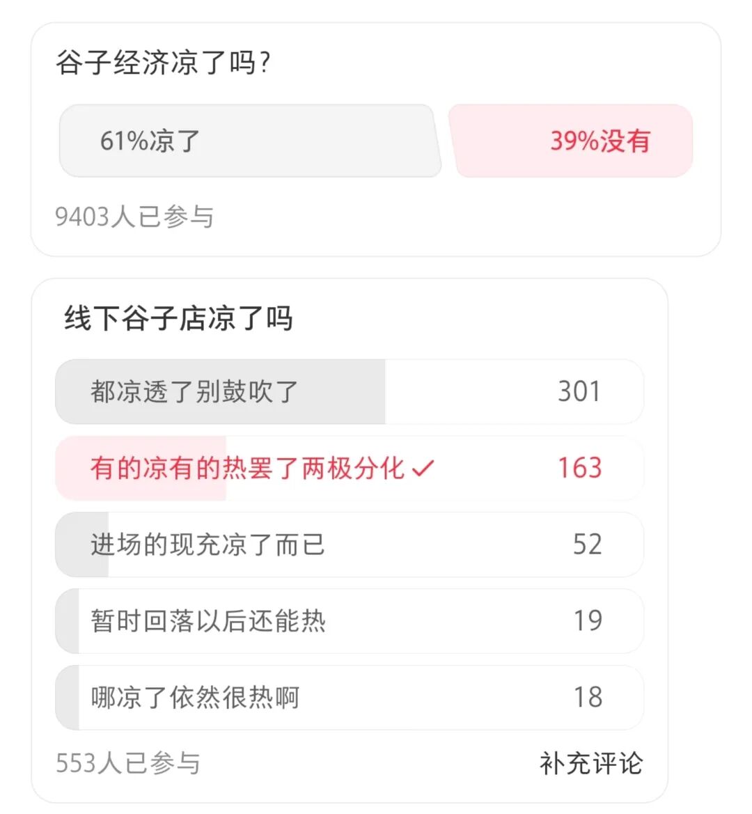 谷子经济风云再起,焦虑声中新增谷店数量揭秘