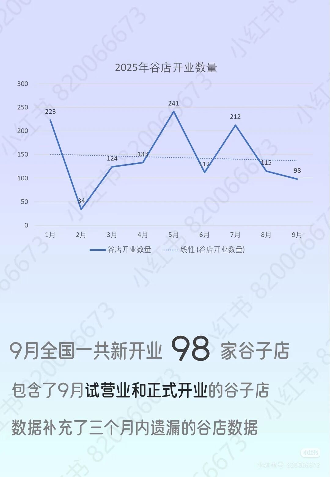 谷子经济风云再起,焦虑声中新增谷店数量揭秘