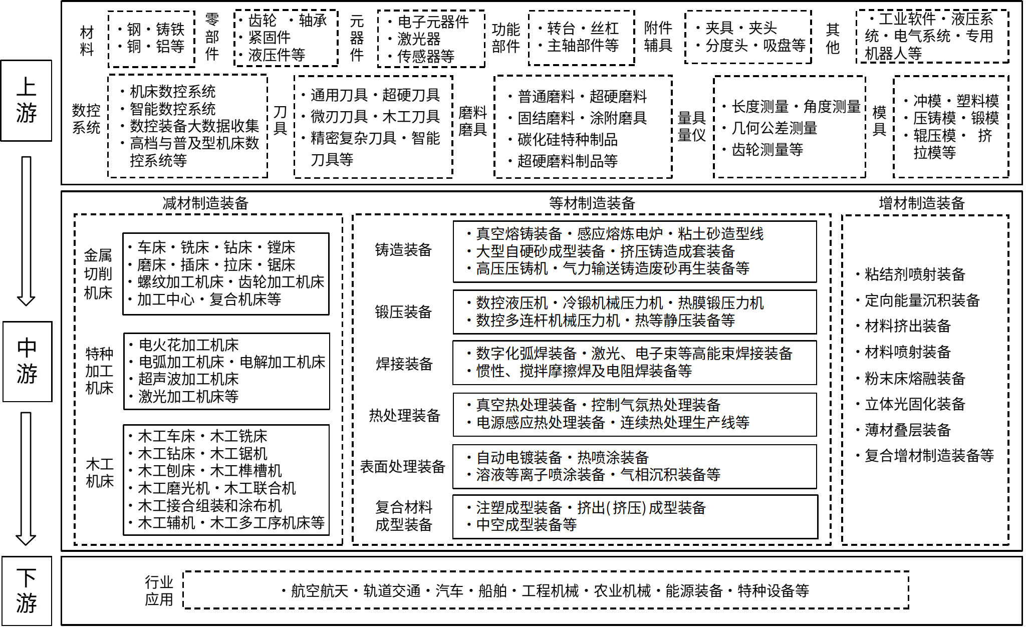 工业母机纳入“十五五”规划建议,哪些企业有望受益?
