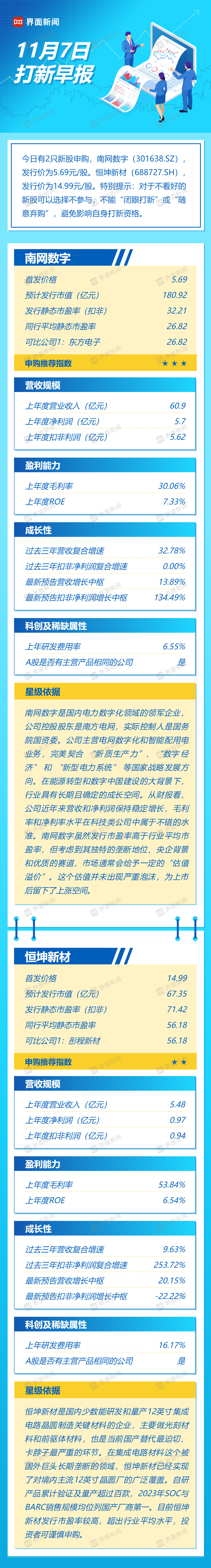 打新早报|今日两只新股申购,电力数字化龙头南网数字值得申购吗?|界面新闻 · 证券