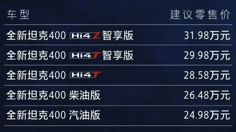 长城汽车新款坦克400售价公布:24.98万元起|界面新闻 · 快讯