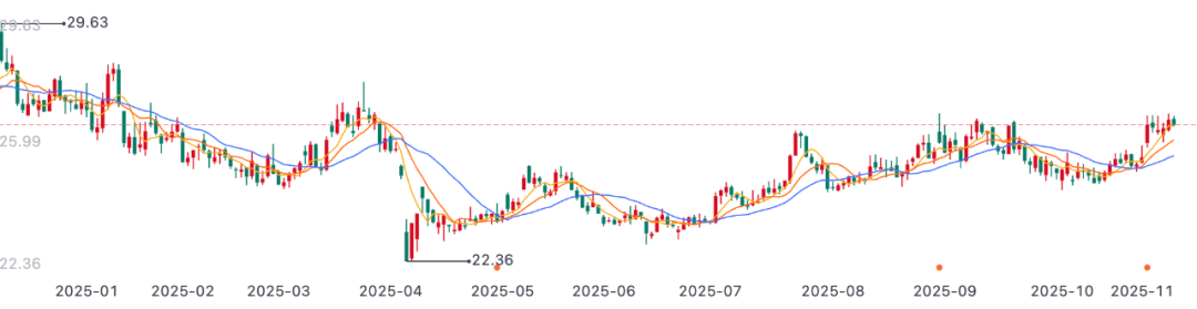 海尔智家，被低估的价值？