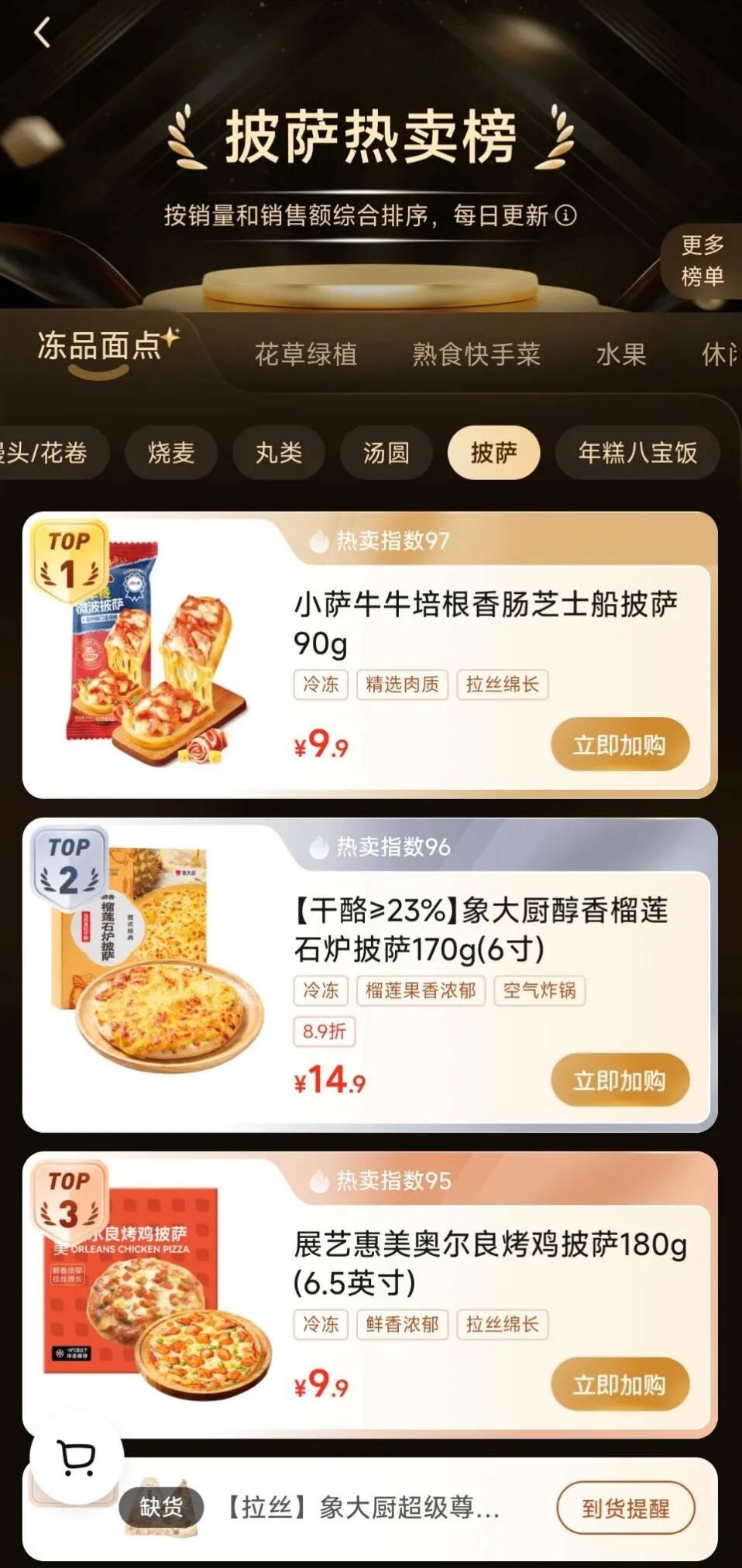 下沉市场助力达美乐单日销售突破68万,成为印钞机