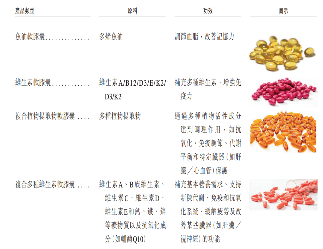 山东企二代禹王生物冲刺IPO，上市前清仓式分红达3.2亿，鱼油龙头企业前景展望