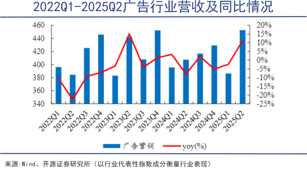 人工智能广告落地,开启智能时代新篇章