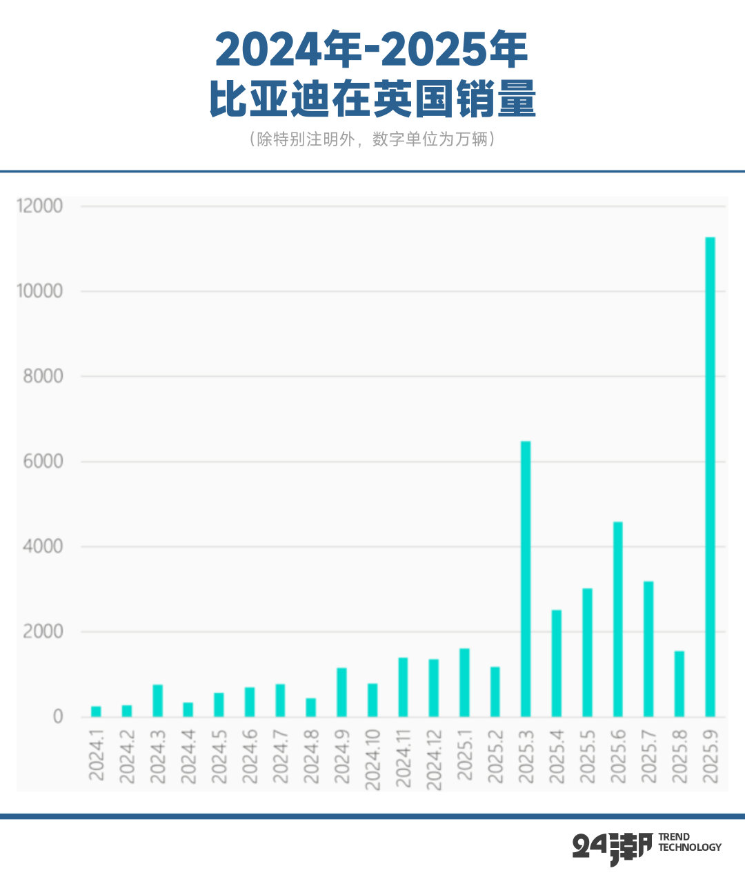 中国新能源汽车的全球发展叙事
