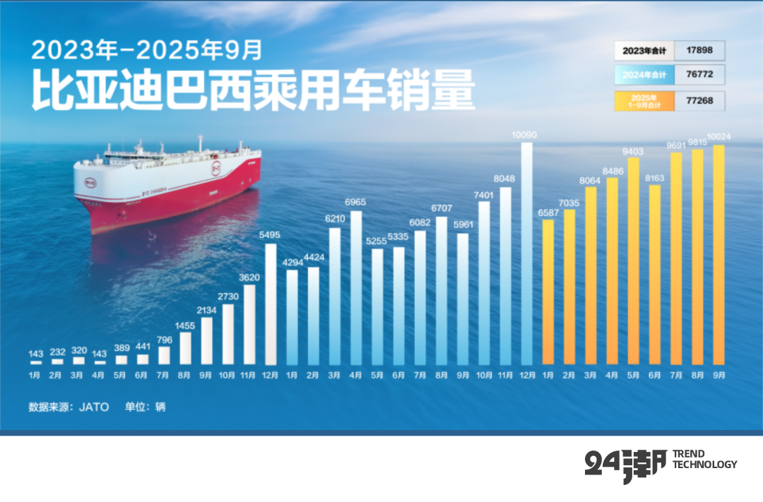 中国新能源汽车的全球发展叙事