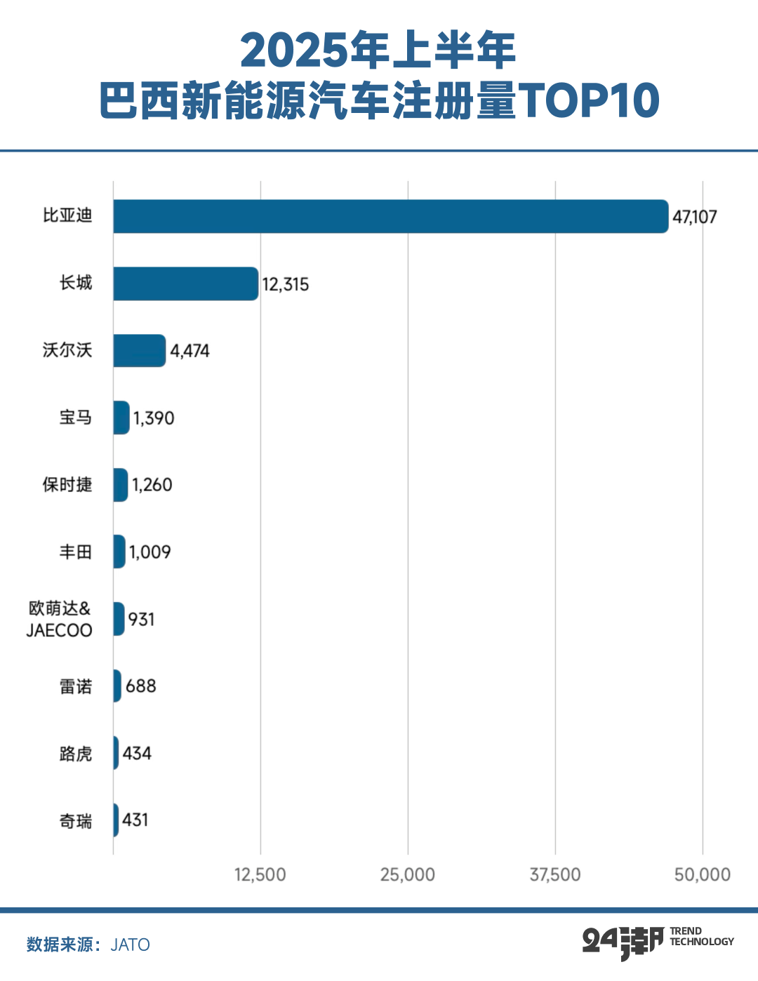 中国新能源汽车的全球发展叙事