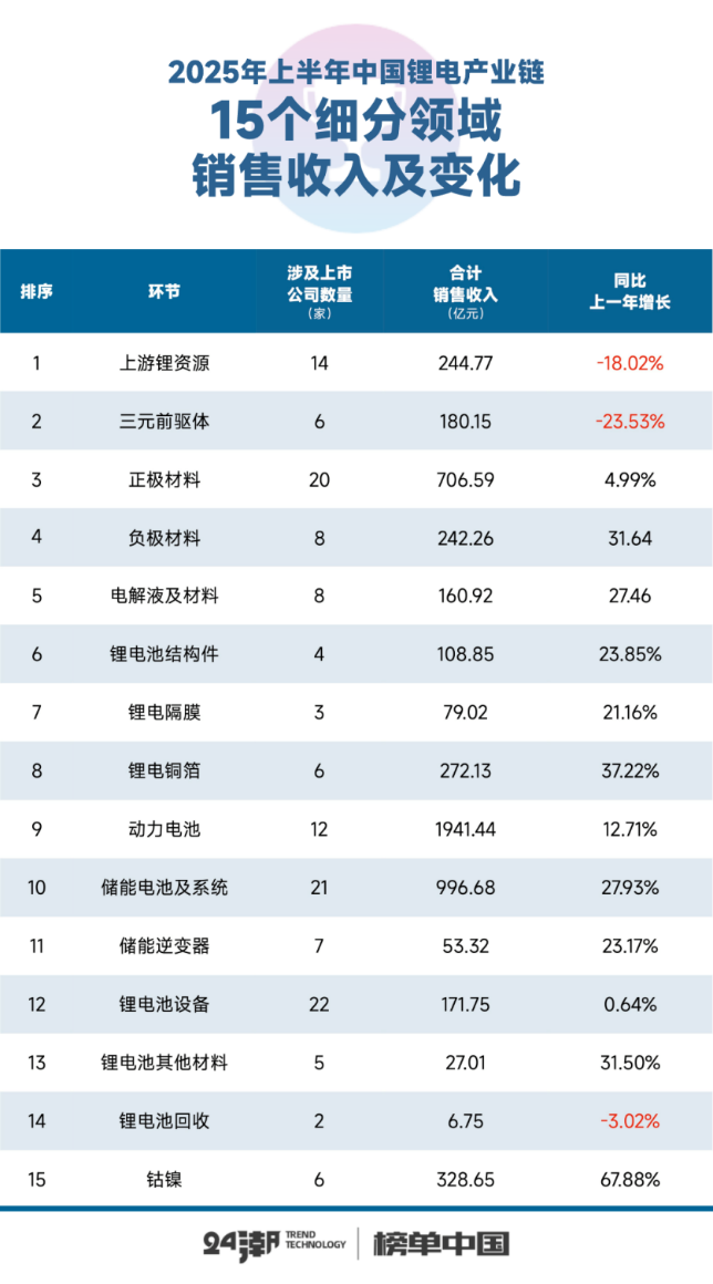 穿越财报迷雾，中国锂电走出衰退周期新观察