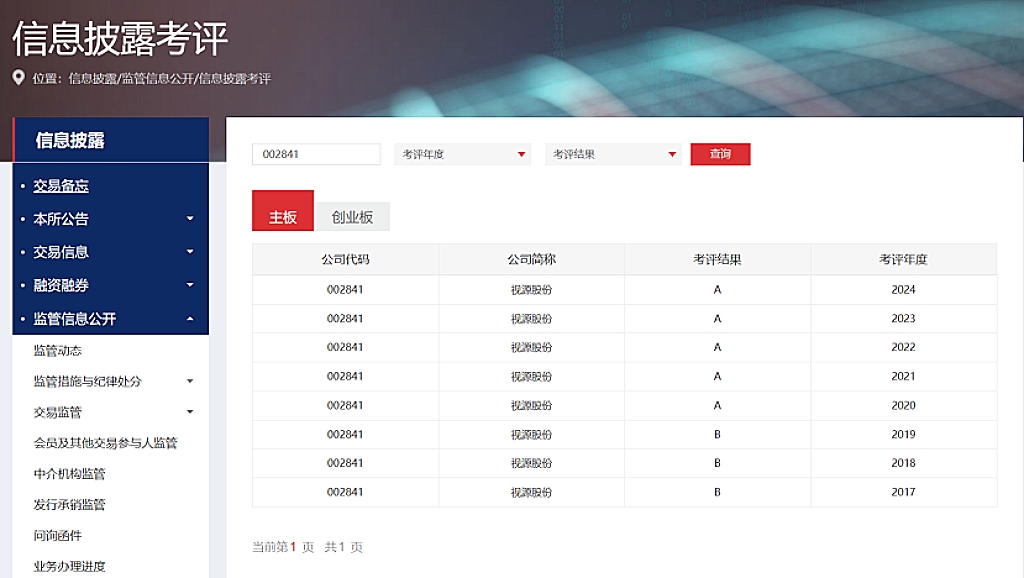 视源股份再获信披考评最高评级 A类评价“五连冠”彰显治理硬实力|界面新闻