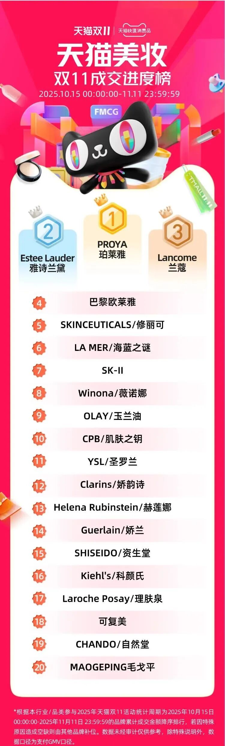 珀莱雅二代交接之际，侯亚孟面临接班大考挑战