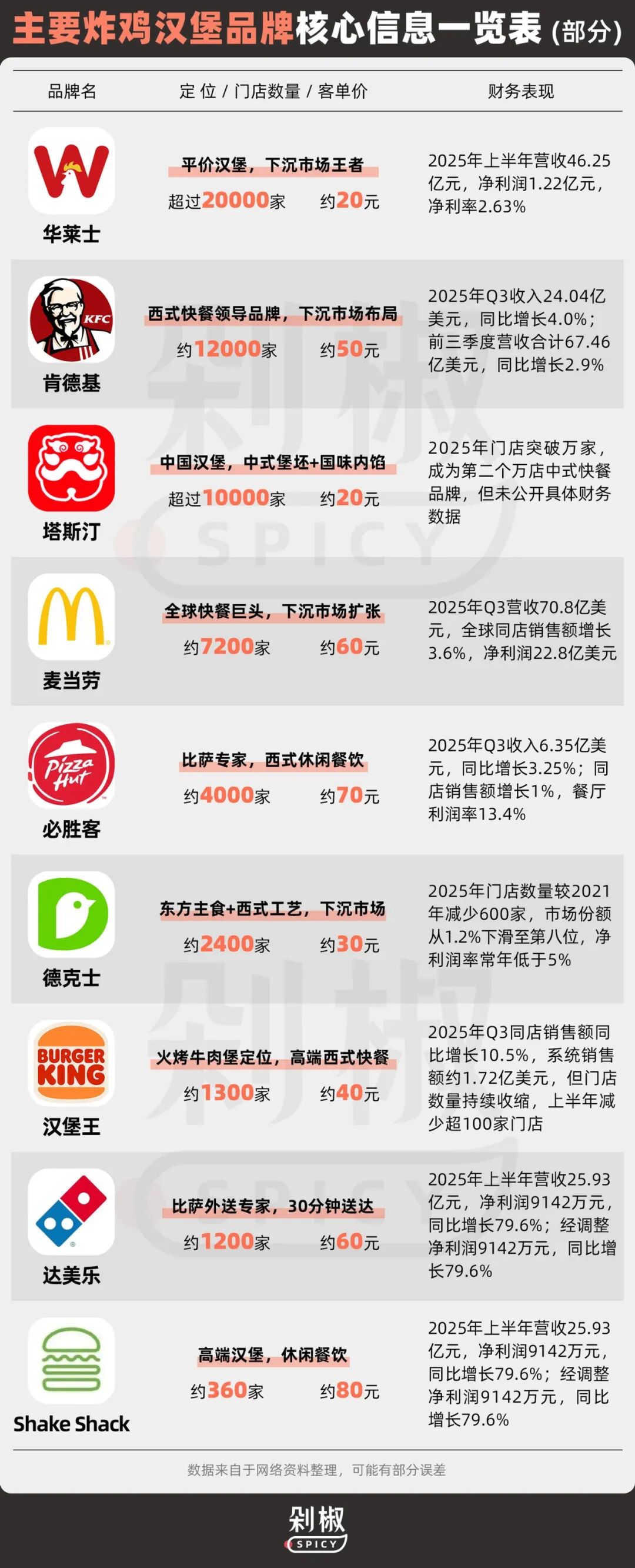 国际消费品牌迎来中国资本买家,汉堡王、Costa、哈根达斯等批量交易完成