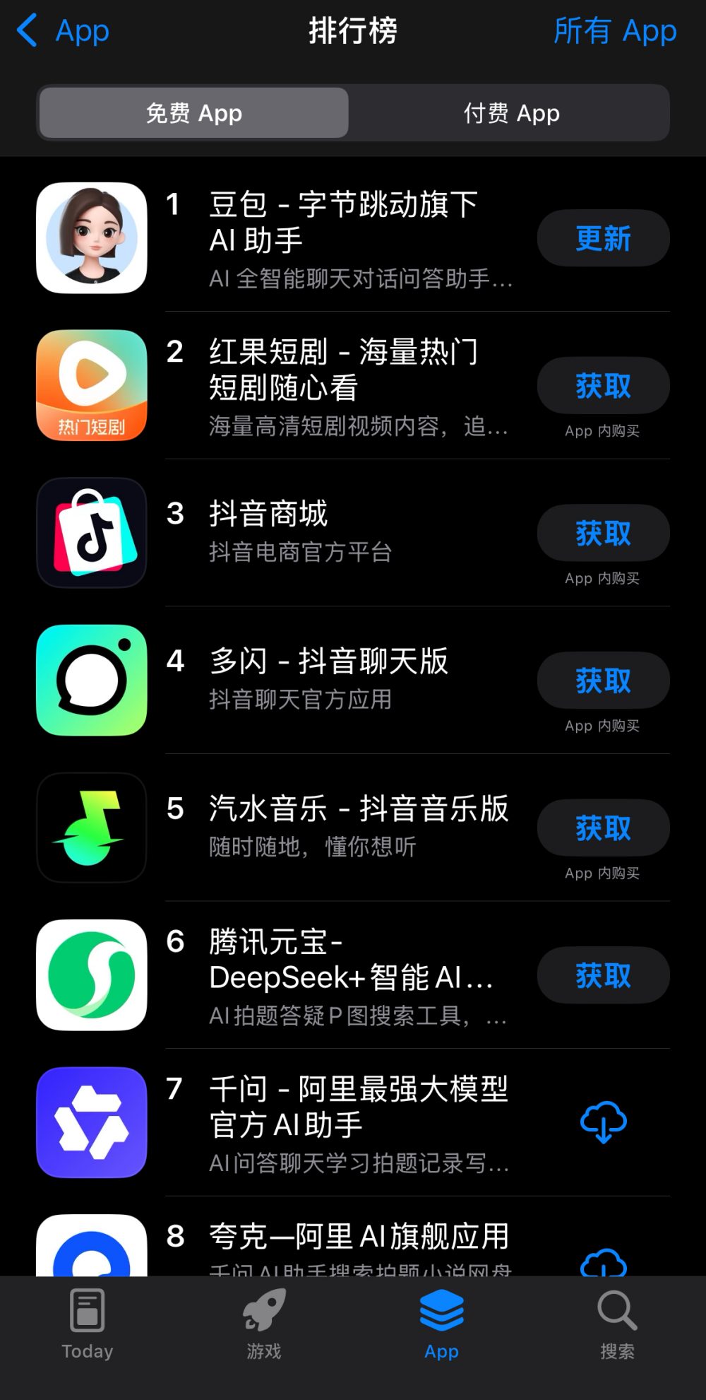 字节跳动“霸榜”苹果应用商店，免费榜前五中有四个来自抖音
