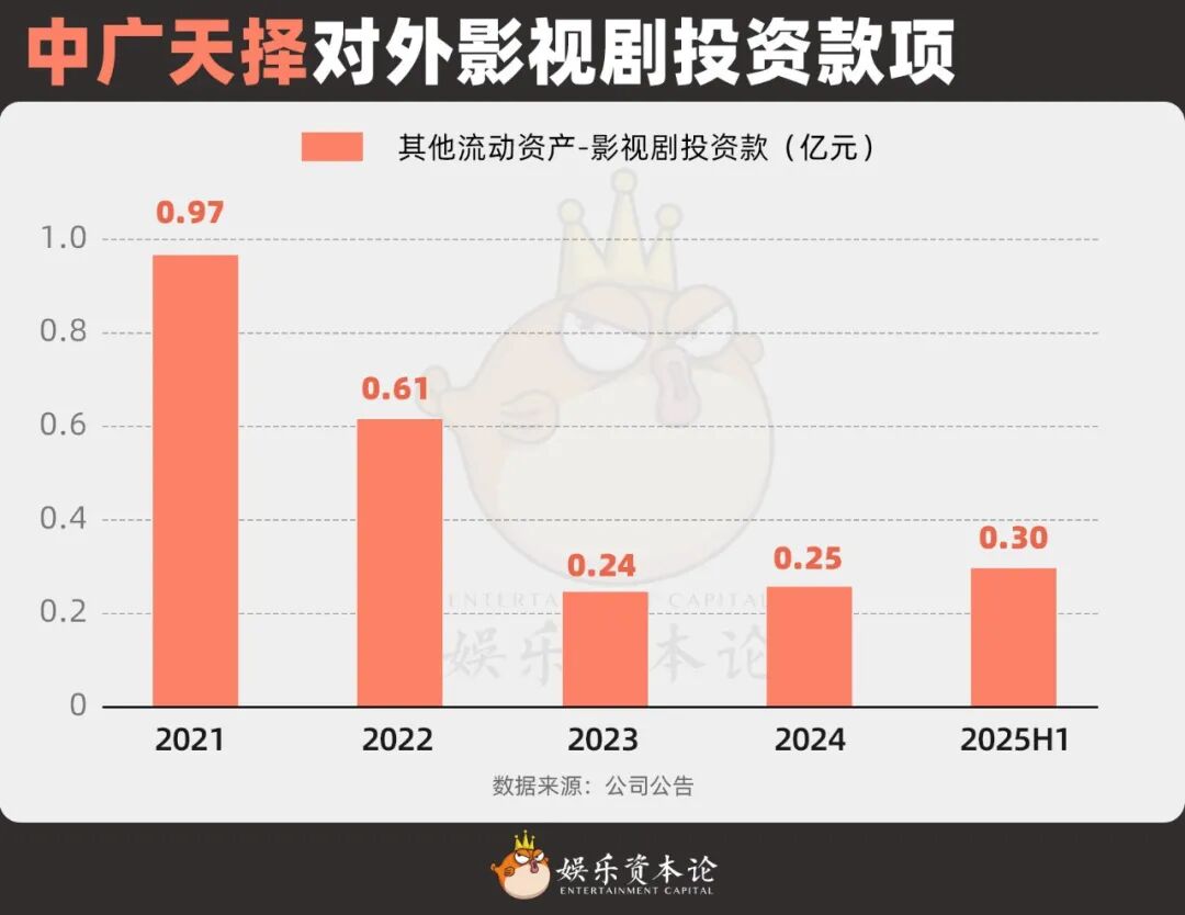上市公司撤离电视剧,主投主控成历史趋势?