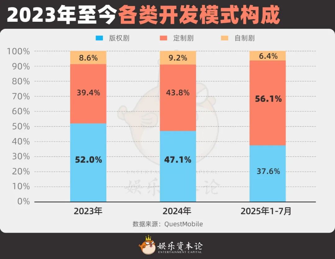 上市公司撤离电视剧,主投主控成历史趋势?