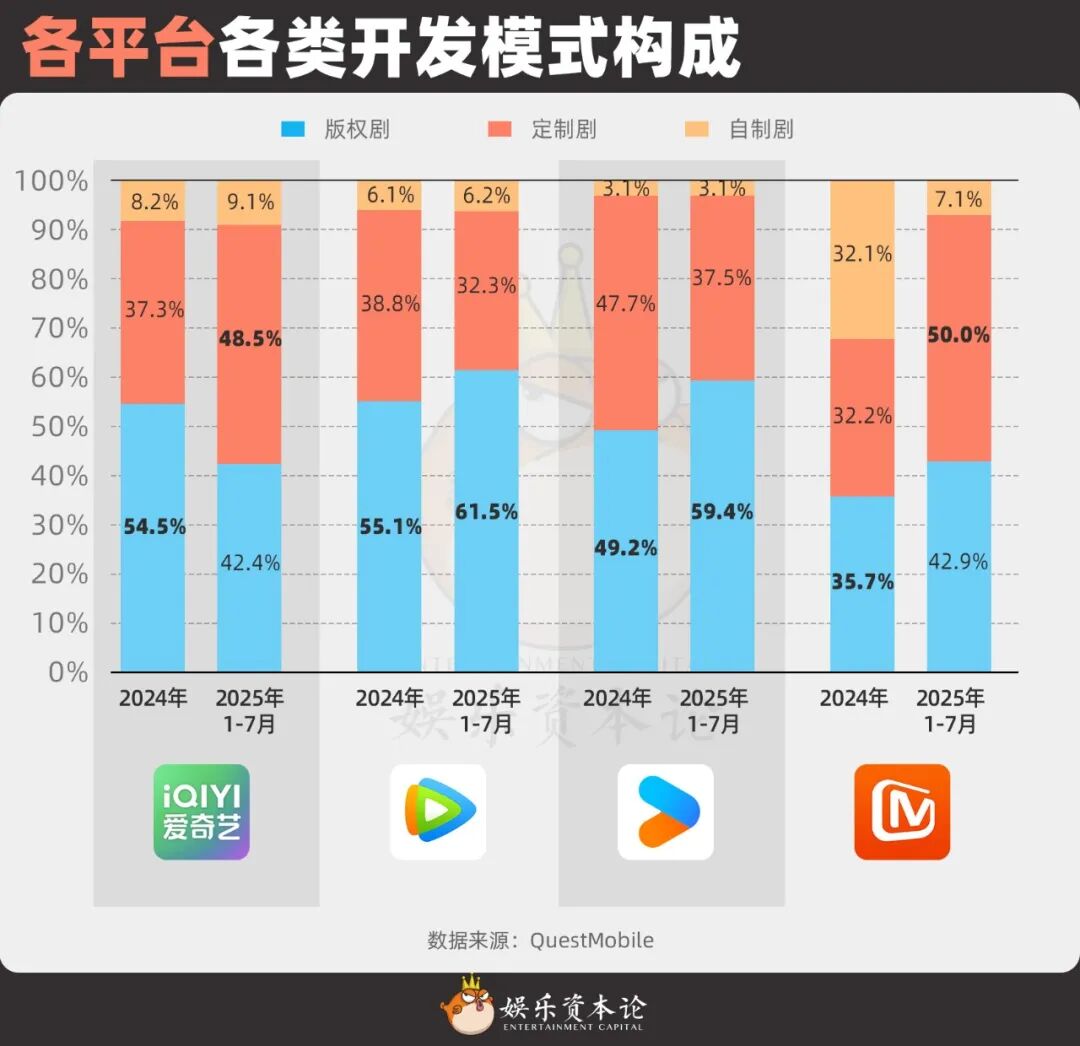 上市公司撤离电视剧,主投主控成历史趋势?