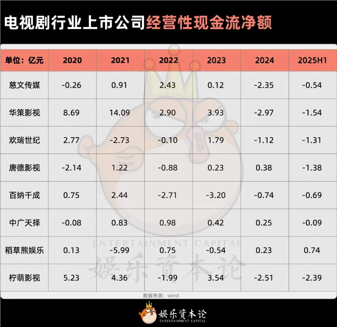 上市公司撤离电视剧,主投主控成历史趋势?