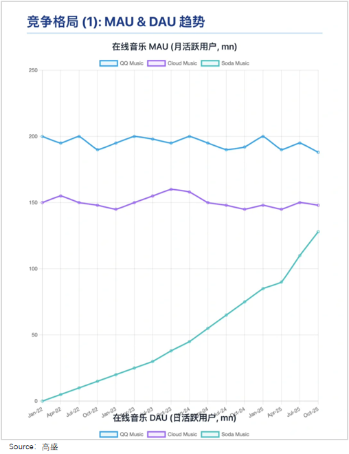 神曲印钞机的起伏之路,从盈利百万到风险亏损的波动