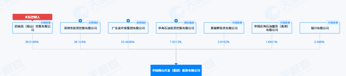 房企高管“换防”继续,蒋铁峰空降中国南山任董事长