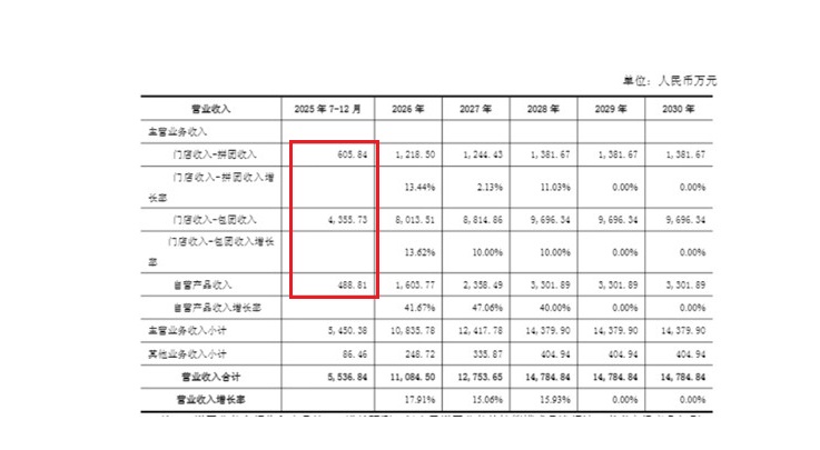 财说| 跨界“捡漏”还是估值错配?昂立教育3800万收购资不抵债旅行社