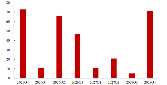 万科寻求一笔20亿元境内债展期,深铁已累计“输血”308亿元