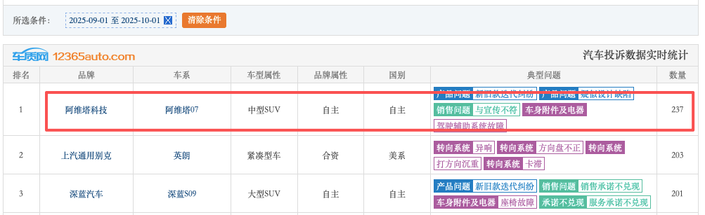 背靠三大巨头冲刺IPO,阿维塔亏损百亿仍积极筹备IPO