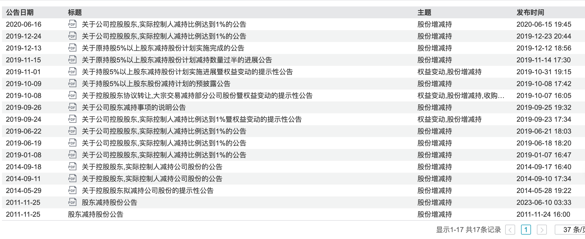 苏州富豪家族旗下千亿果链巨头赴港IPO在即