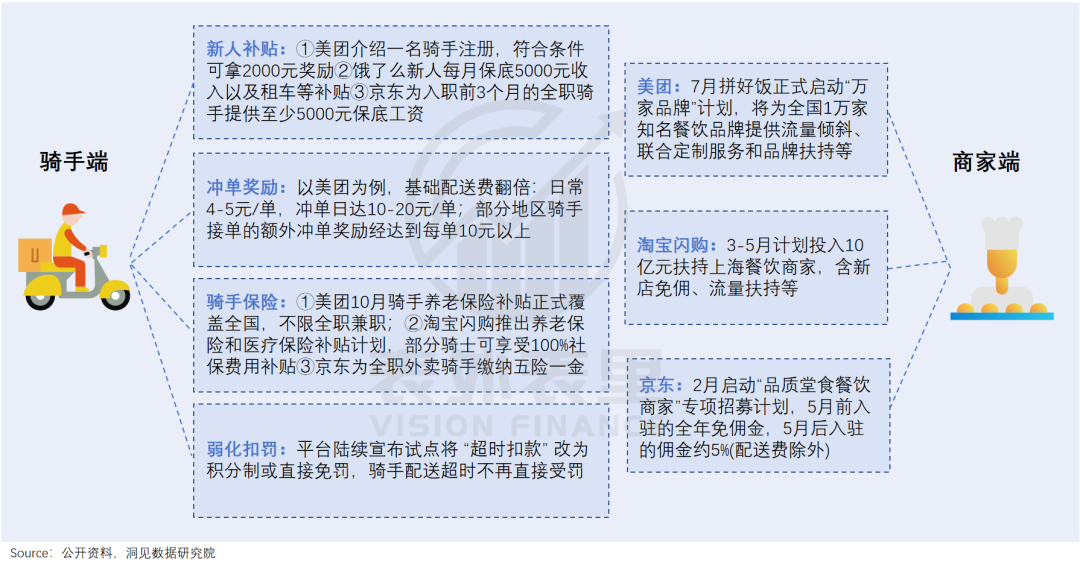 烧掉千亿后,外卖行业的未来何去何从?