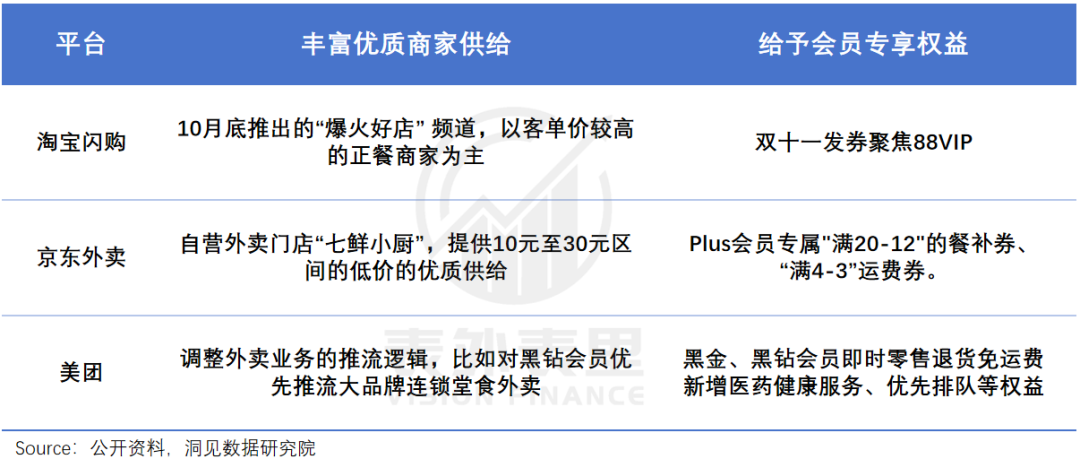 烧掉千亿后,外卖行业的未来何去何从?