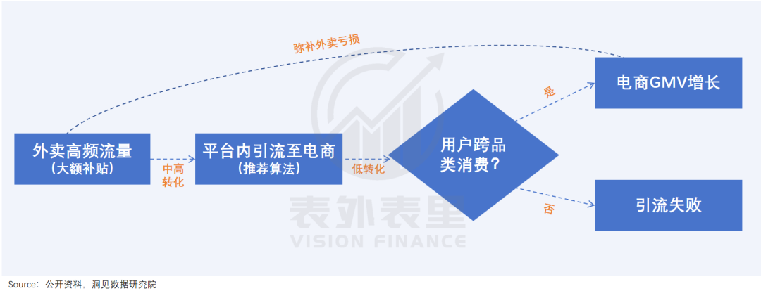 烧掉千亿后,外卖行业的未来何去何从?