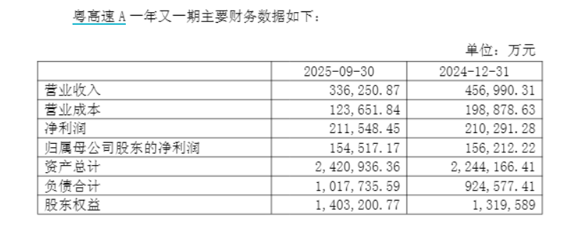 极目新闻:大众e通卡-财说| 24.35亿清仓粤高速A，山东高速资产重构？