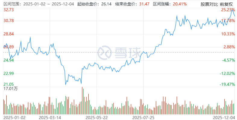 美的太子豪掷130亿,家居行业将迎来大变革?