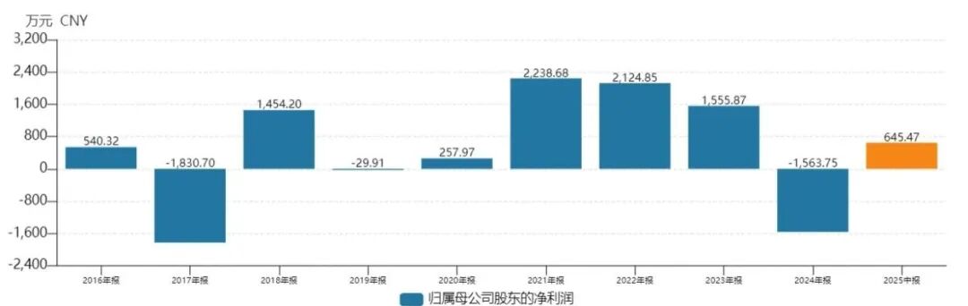 农信社改制先行者张家港行,双线布局能否破解增长困局?
