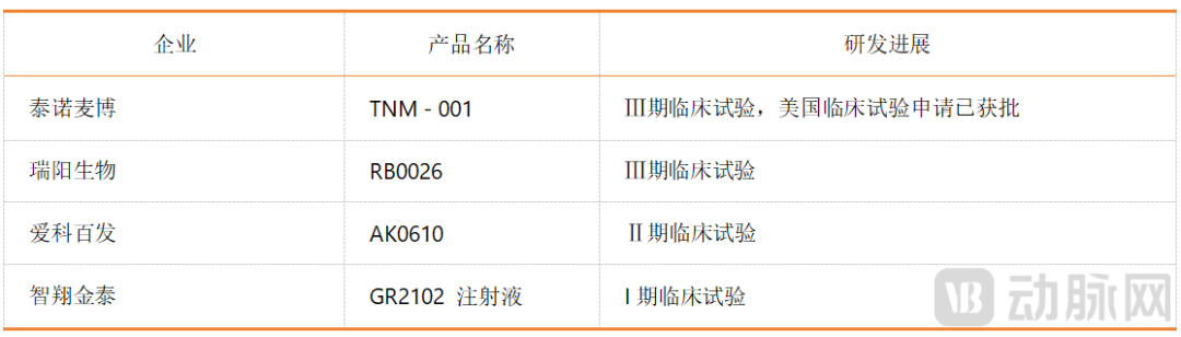 尼塞韦单抗爆火背后的故事,为何国内药企选择忽略?
