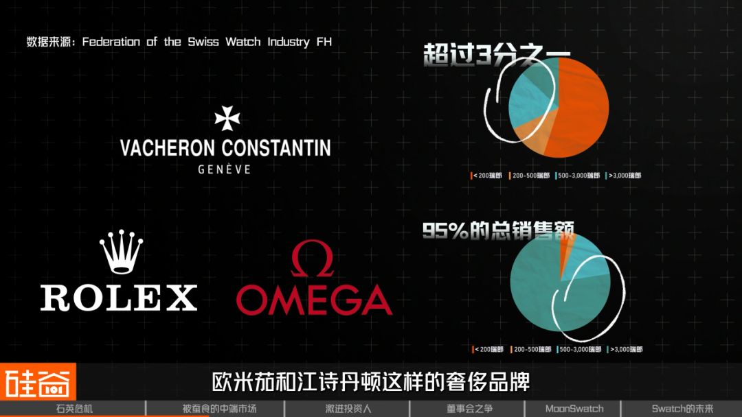 Swatch危机,瑞士钟表昔日骄傲遭遇美国野蛮人挑战