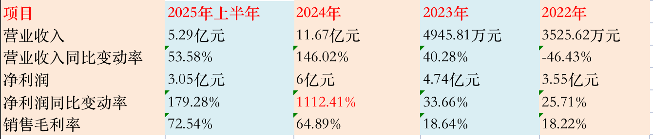 渤海化学“腾笼换鸟”谋变局,拟并购的泰达新材正面临行业高点下行